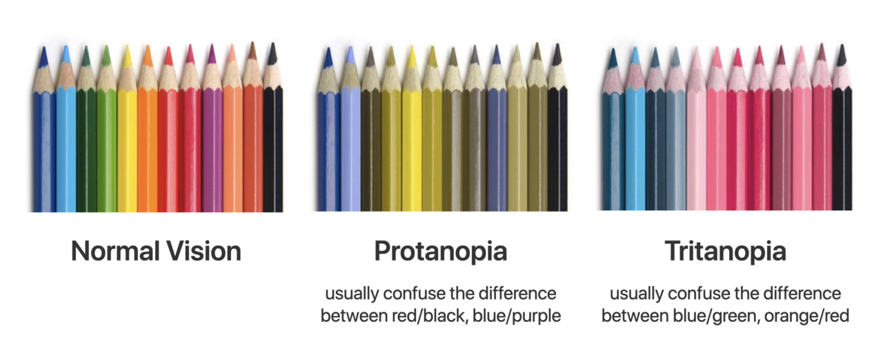 colour vision deficiency view 1